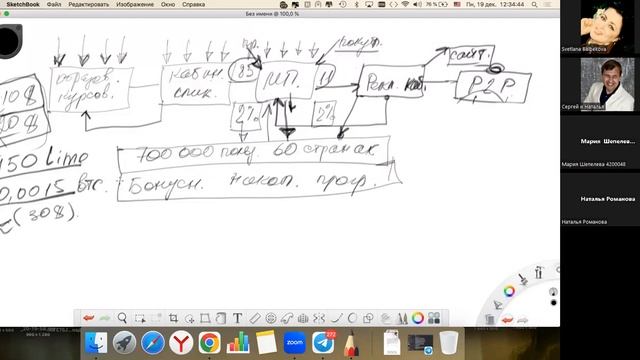 Обзор инструментов и возможностей MagicLimeAcademy Ltd Сергей Ханин и Наталья Данилюк 19 12 2022 смотреть онлайн