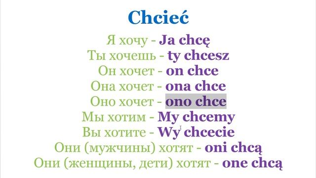 22 урок СПРЯЖЕНИЕ ГЛАГОЛА хотеть Chcieć польский язык смотреть онлайн