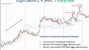 Индикатор Parabolic SAR | Торговые индикаторы