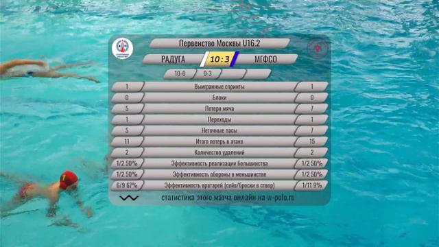 РАДУГА-ЗАПАД - МГФСО | Первенство Москвы 2009 г.р. смотреть онлайн