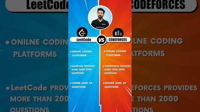 LeetCode vs CodeForces? #CollegeWallah