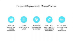 How to Succeed With DevOps as a DBA - Global Azure | Redgate