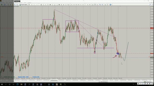 Рекомендации по торгам 15.12.2021 смотреть онлайн