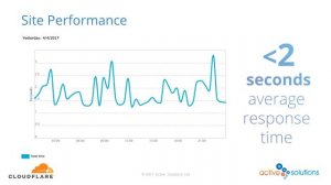 Next Stop for Great Rail Journeys - Cloudflare Load Balancing