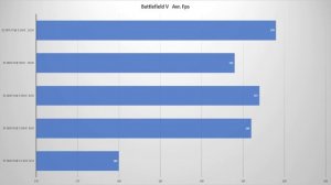 Выбор оптимального процессора для Lga 2011 V3! Аналитика + статистика. Финал!