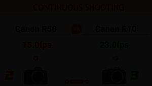 Canon R50 vs Canon R10 Comparison: 2 Reasons to buy the R50 and 6 Reasons to buy the R10