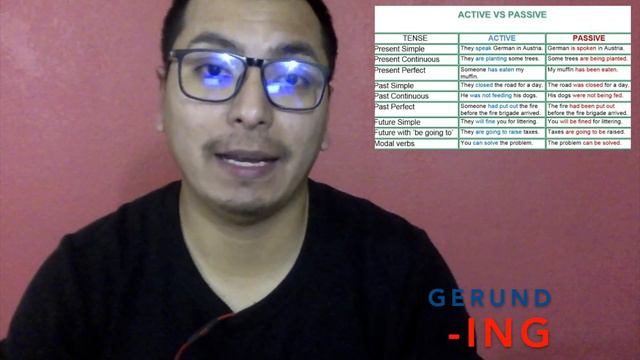 Passive Voice... What is it? How do you use it? - Lingua Zone - Welcome to your language spot!