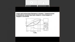 Лекция 2-1-3 МЭТ Бинарные сплавы. Твердые растворы замещения