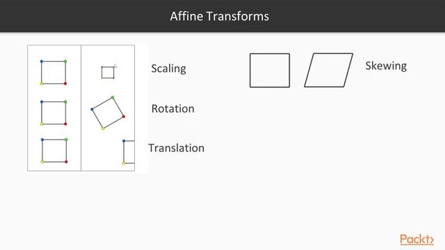 09 Translations, Rotations, and Transformations смотреть онлайн