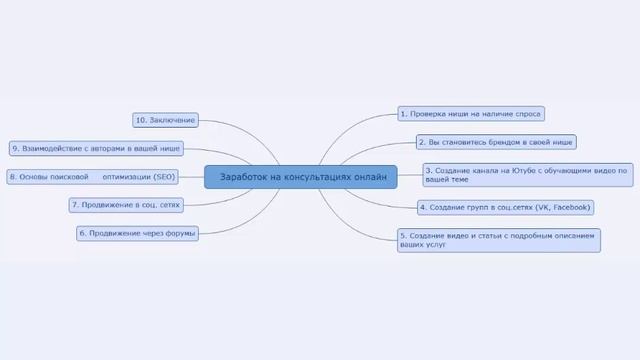 Обзор курса по заработку на консультациях смотреть онлайн