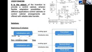 Did they really patent this use case? Rittal: Digital Twin - Group 4