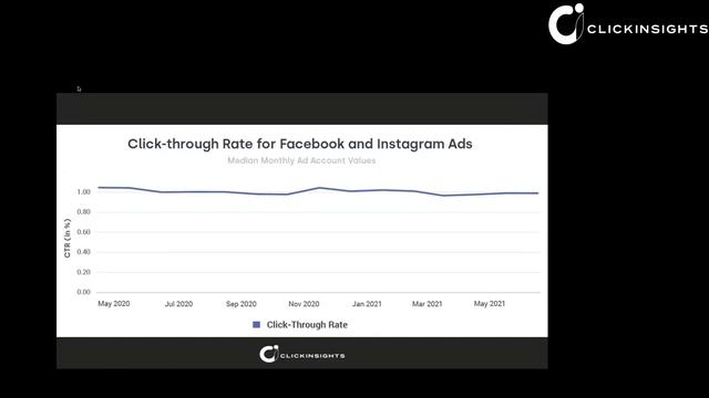 Digital Marketing Trends & Predictions 2023 Webinar