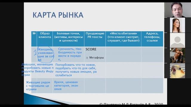 Семинарское занятие по теме "Продвижение бизнеса - продуктов, товаров и услуг" группы МОТ-901 НГУЭУ