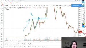 Зоны интереса. Часть 2 //  Работают ли лимитные уровни