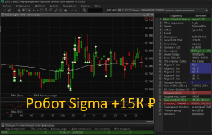 🔥🔥🔥 +15К руб. торгуем роботом Sigma 03/04/2024