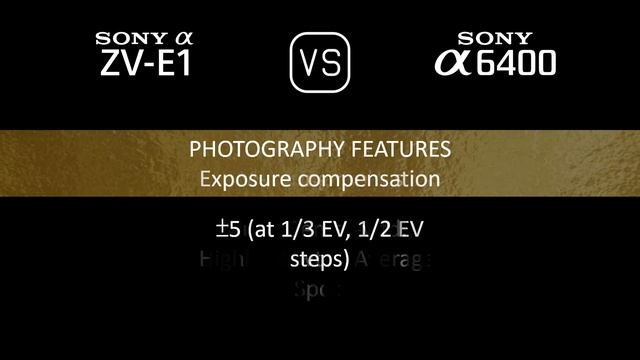Sony Alpha ZV-E1 vs. Sony A6400: A Comparison of Specifications смотреть онлайн