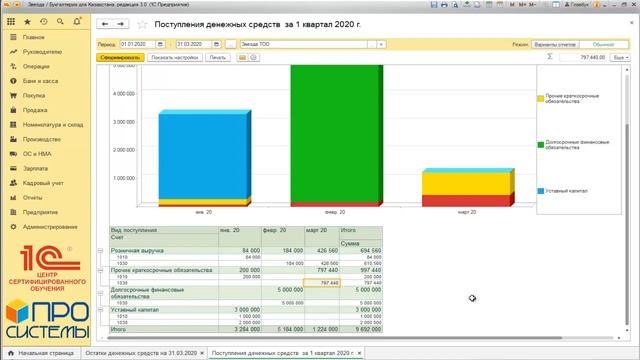 Отчеты для руководителя: Остатки, Поступление и Расход Денежных средств