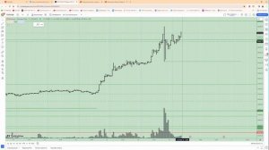 Уровни для входа в сделку по фьючерсу на Биткоин (BTC) на 29.02.24.