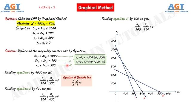 Lec-2 Graphical Method | Linear Programming Problem | Infinite Optimal Solution | Operation Researc смотреть онлайн