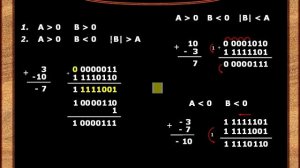 Урок №14. Сложение дополнительных кодов
