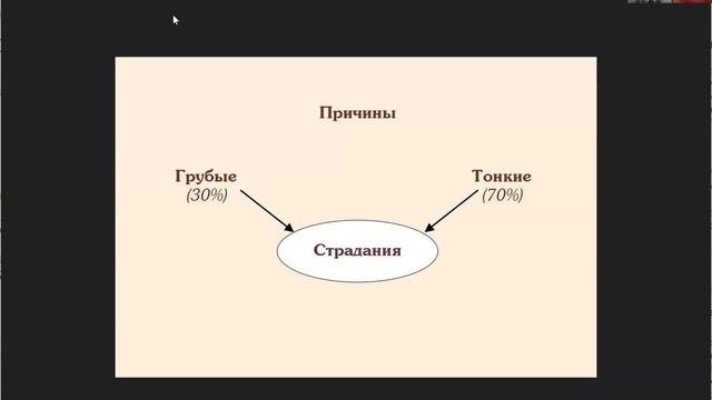 Учимся жить в Благости. Занятие 3. смотреть онлайн