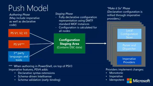 Desired State Configuration in Windows Server 2012 R2 PowerShell смотреть онлайн