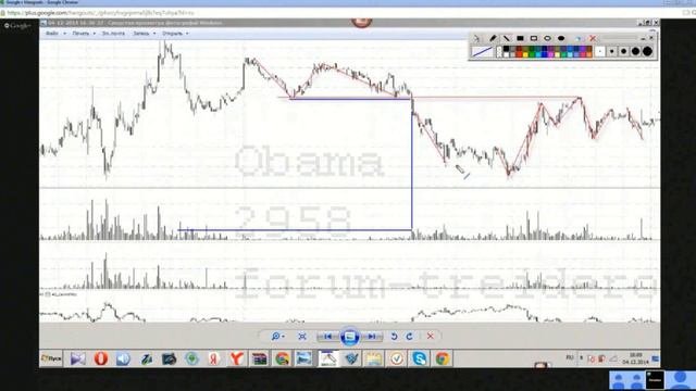 Система Форекс. VSA. Анализ графика. Урок 6. // ОБУЧЕНИЕ ФОРЕКС