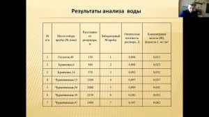 Ивин Кирилл Евгеньевич. Определение железа в питьевой воде