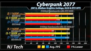 i5-11600K Vs. i7-11700F | Which is Better Value for Money?
