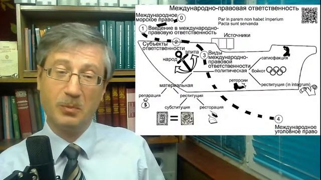 Ответственность в международном праве (стрим от Мельниченко)