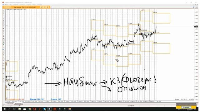Связь смежных рынков вебинар от 07.09 смотреть онлайн