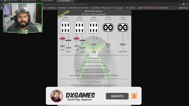 CONHEÇA OS MODELOS DE XBOX 360 "FAT" I QUAL MODELO VOCÊ DEVE EVITAR ? смотреть онлайн