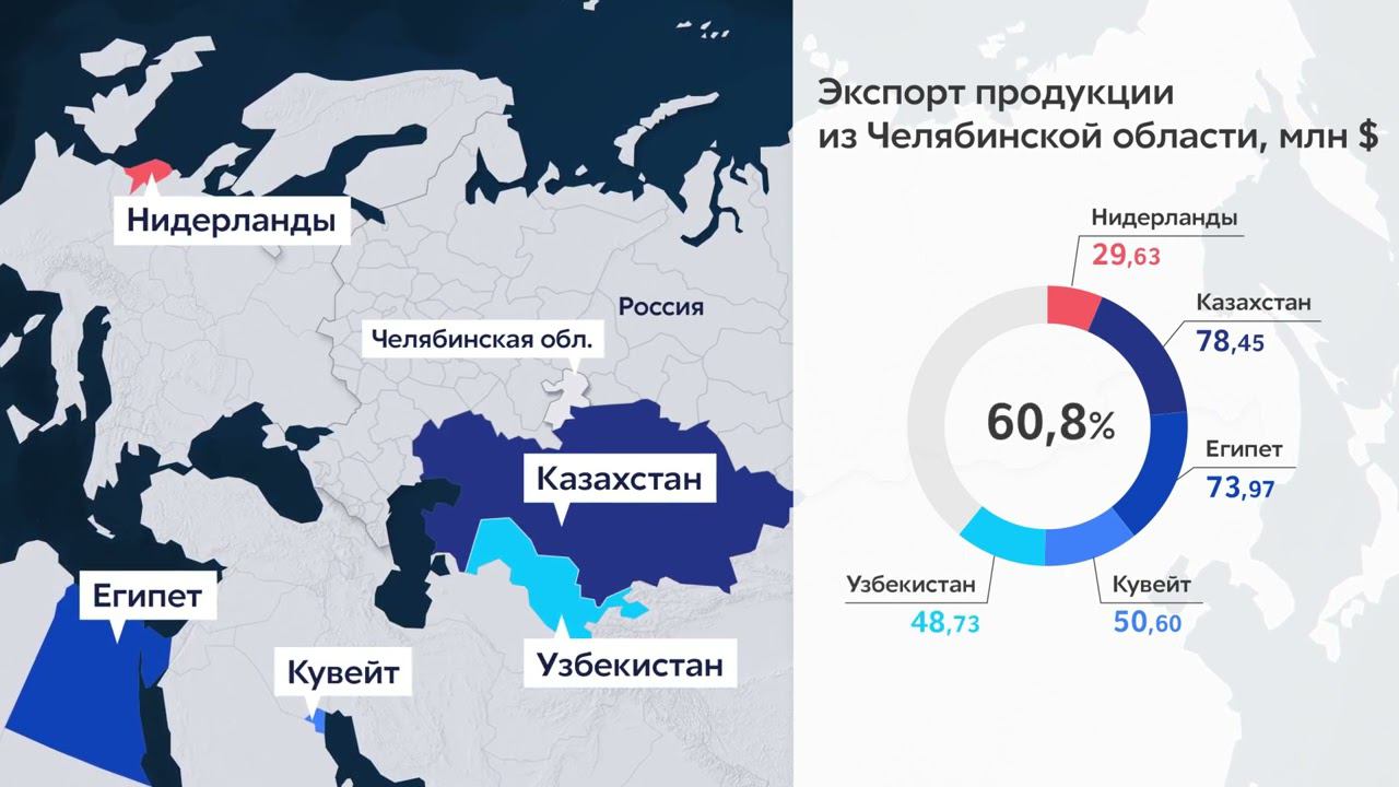 Экспорт из Челябинской области. Челябинск смотреть онлайн