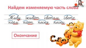 Что такое окончание? Русский язык, 3 класс