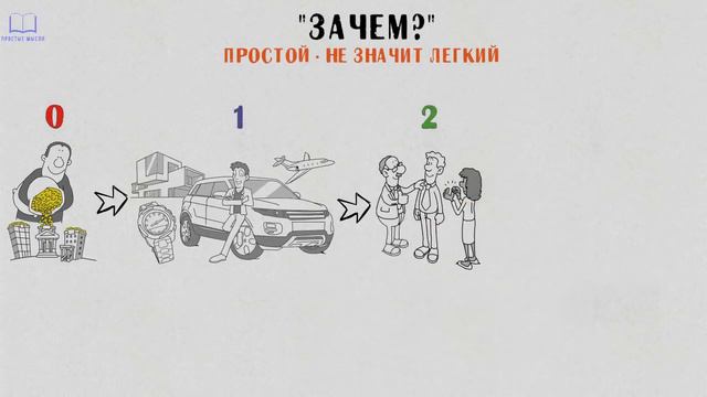 Как быть проще и зачем. Как быть проще и зачем