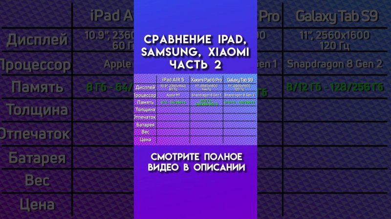 Сравнение ipad, samsung, xiaomi часть 2 #ipadair #ipad #apple