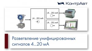 Разветвление унифицированных сигналов 4-20 мА