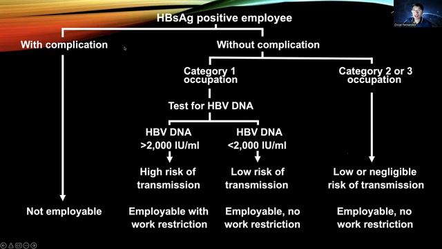 QHN.tv - Managing Hepatitis B in the Workplace смотреть онлайн
