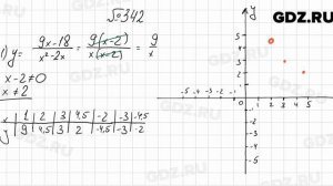 № 342 - Алгебра 8 класс Мерзляк