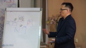 8. Бережливое производство. Деловая игра. 2 тур. Часть 3