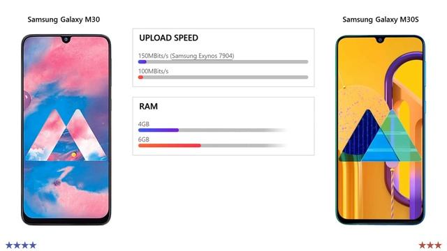 Samsung Galaxy M30 VS Samsung Galaxy M30S смотреть онлайн