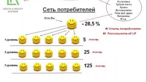 Как работает Маркетинг План в LR