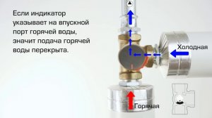 Как установить трехходовой клапан ESBE в положение 45° (наполовину открыт) (серия VRG)