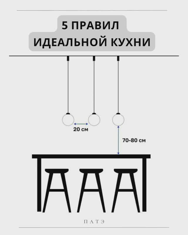 5 шагов к идеальной кухне