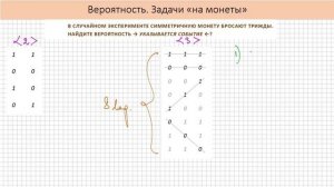 "Вероятность". Задачи «на монеты»: Бросаем? ЕГЭ, Профиль. Математика для гуманитариев.