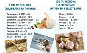 "Лекарство" от 1000 болезней.