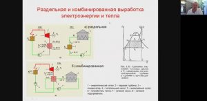 Термодинамические основы комбинированной выработки энергии