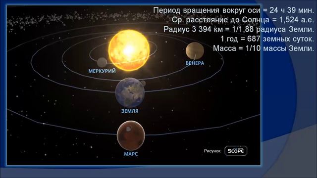 Лекция 4, часть 1. Солнечная система. 2.12.21. КОСМОГРАФИЯ.