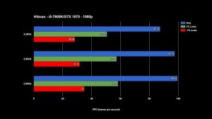 Overclocking the i5-7600K (5.0GHz)