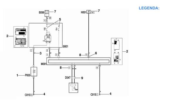 Tutorial schemi elettrici Gruppo FIAT смотреть онлайн
